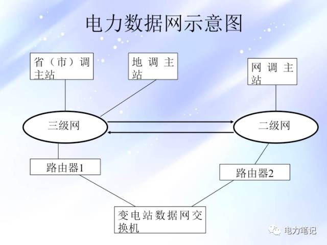 广播发射机的辐射问题解析