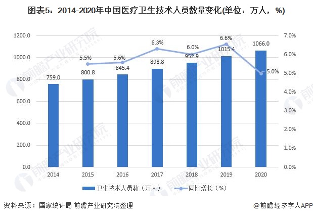 空气悬架行业，现状、趋势与挑战