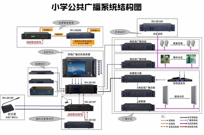 公共广播系统设备清单