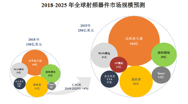 气体传感器的优缺点分析及其应用前景展望