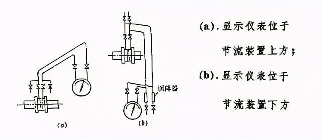 流量计标定中排除管路中气体的方法