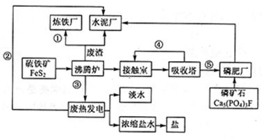 溶液中钒的测定