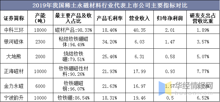 稀土磁性材料的应用及前景