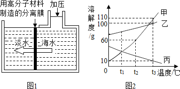 滤材在各种应用中的作用及其重要性