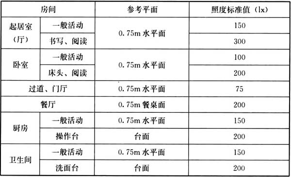 餐厅中照明形式及灯具应用调研报告