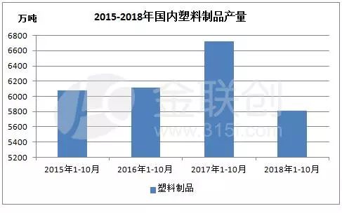 再生塑料的应用及其影响