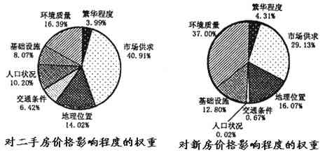 保健鞋价格，了解不同因素如何影响最终成本