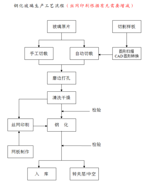 皮革的加工流程视频，从原材料到成品的全过程解析