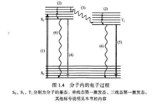 消声器树脂