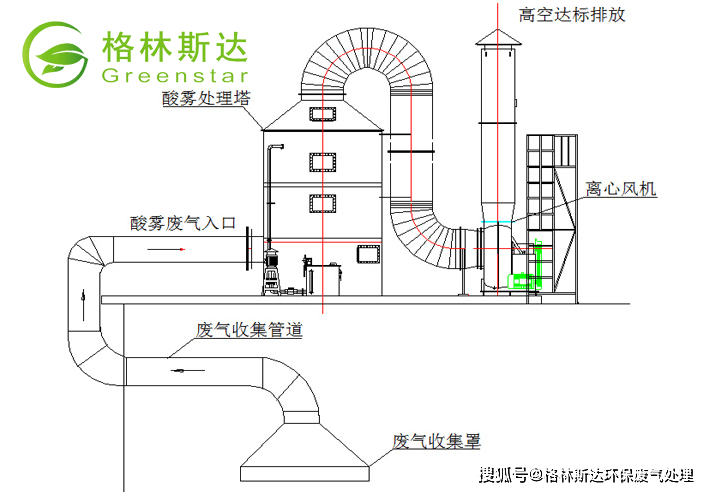 HCl废气处理，方法与策略