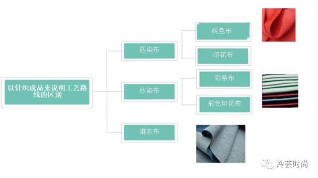 复合面料工艺，从基础到精湛的技术流程