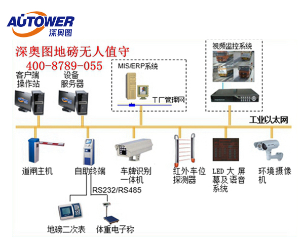 有人值守和无人值守的区别，概念、应用场景与影响分析