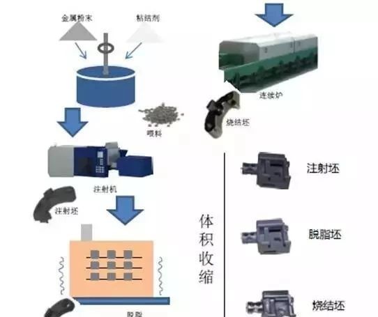 粉末冶金生产视频