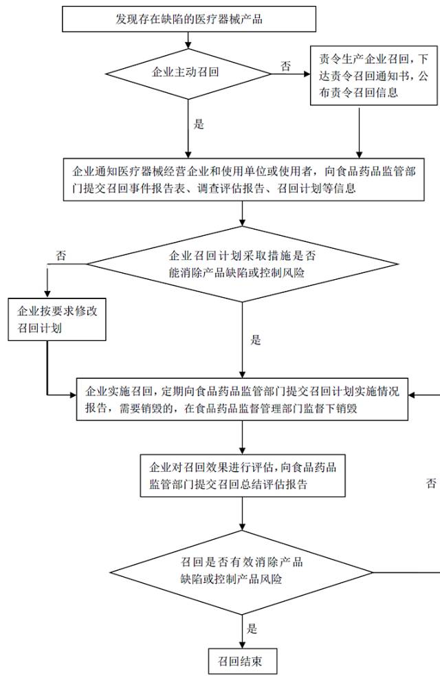 尿垫机器操作流程详解