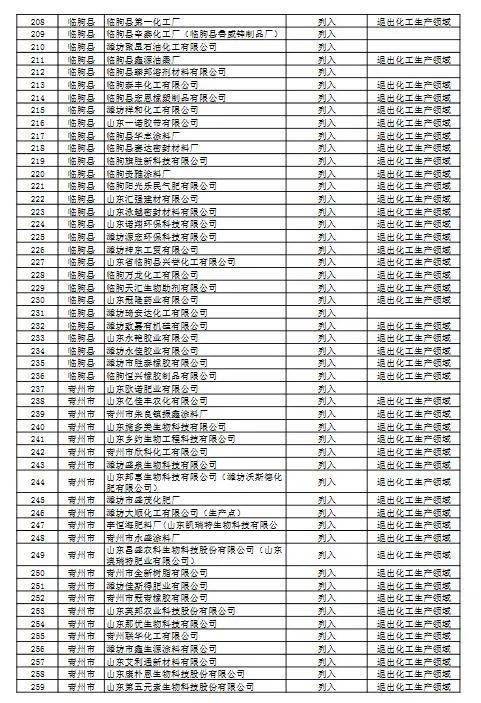 花样机与模具配件清单明细表详解