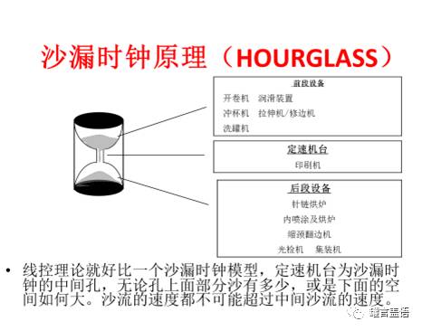 阀体与玻璃包装企业的概述及关联