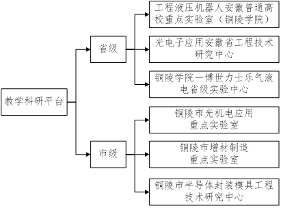 运动器材包装，专业设计与考虑因素