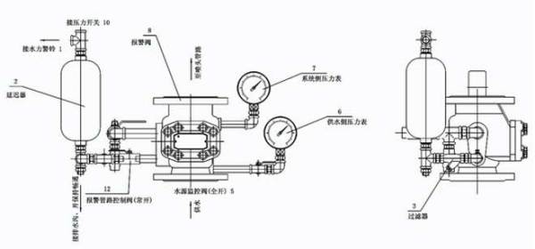 双龙与作用报警阀安装实图