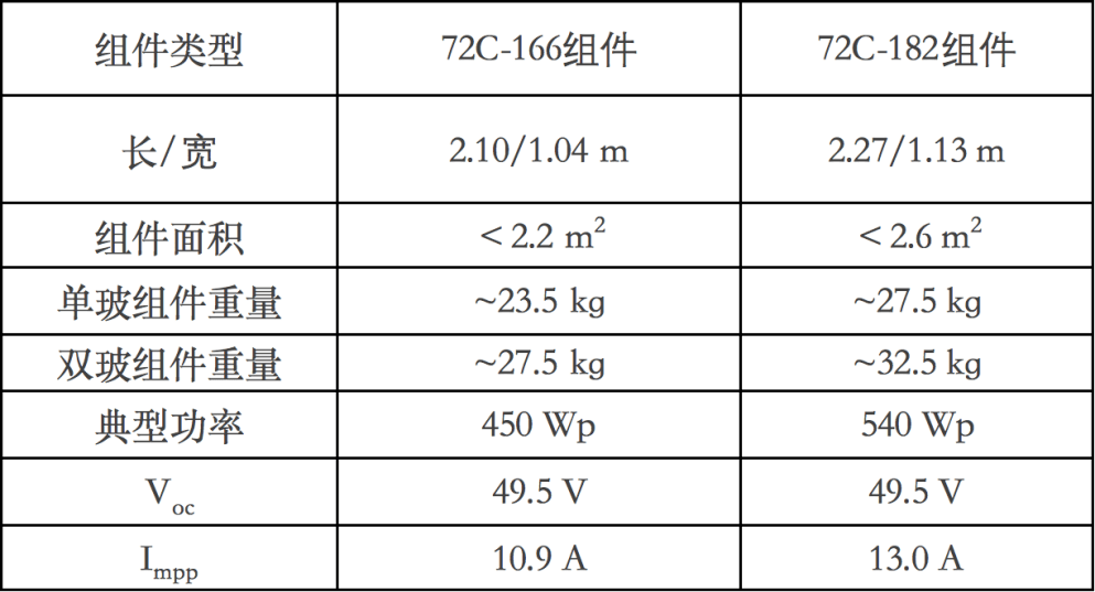 大班椅与产品防伪方法的相关性探究