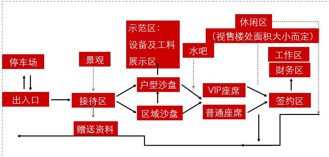 物品放置场所的设定原则及其实际应用