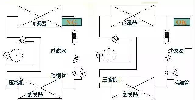 膨胀阀与过滤器堵塞状态的分析与识别