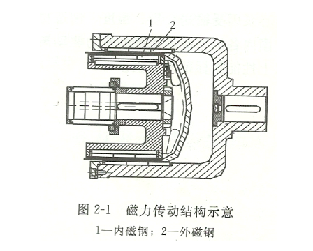 干洗机运作原理详解