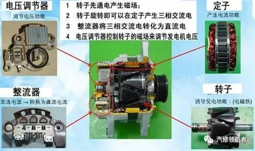 发电机与电子调节器的接法，深度解析与实用指南