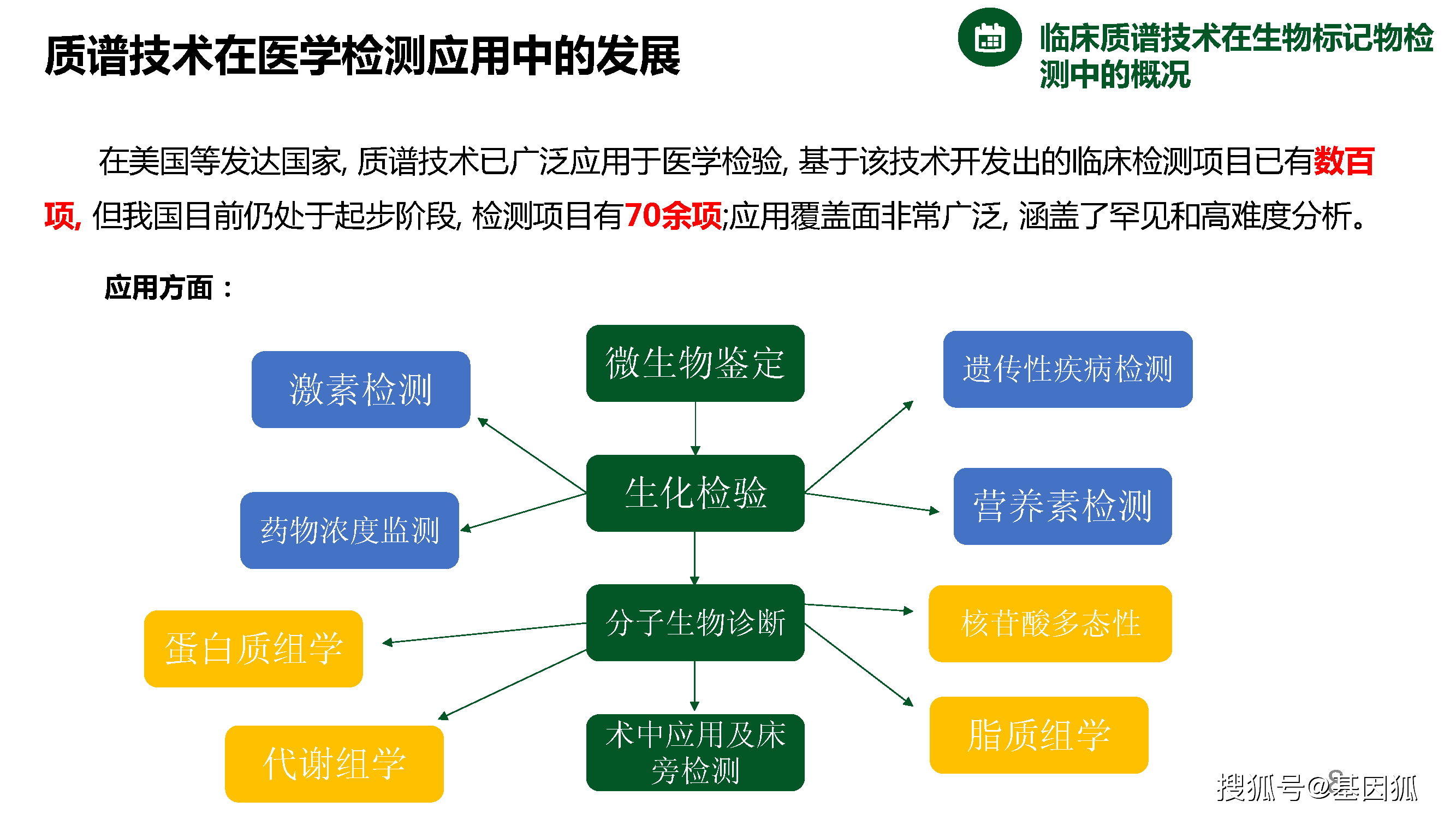 色谱分析的应用前景