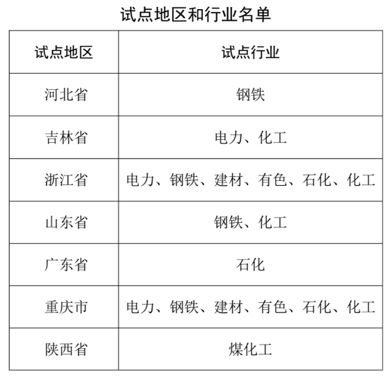 废硅料回收项目的环境影响评价报告