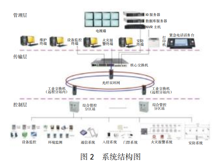 光纤材料与设备，构建现代通信的基石