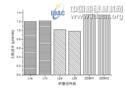 金刚石研磨液对人的危害分析