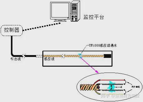 排气系统主要检测部件的工作原理