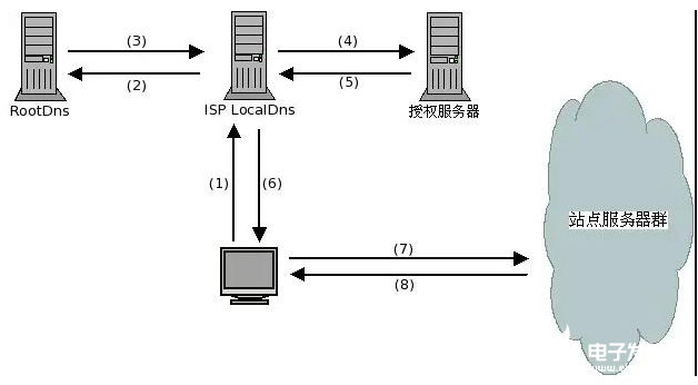 预缩机与金属加磁原理区别