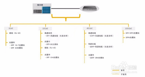 光纤跳线与纸的产业链关系探究