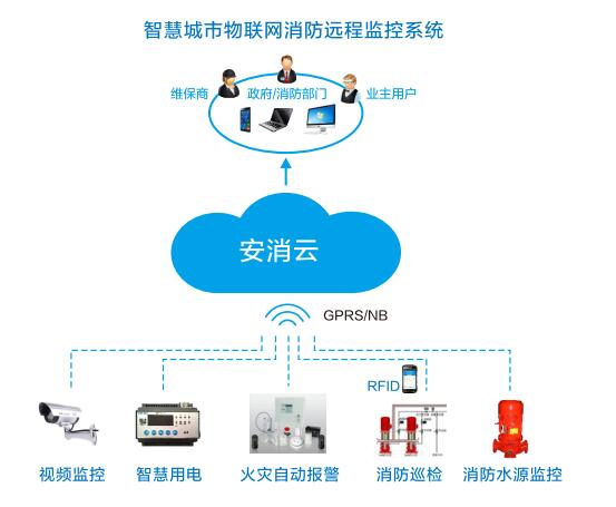 醛及衍生物与监控和防火灯的区别