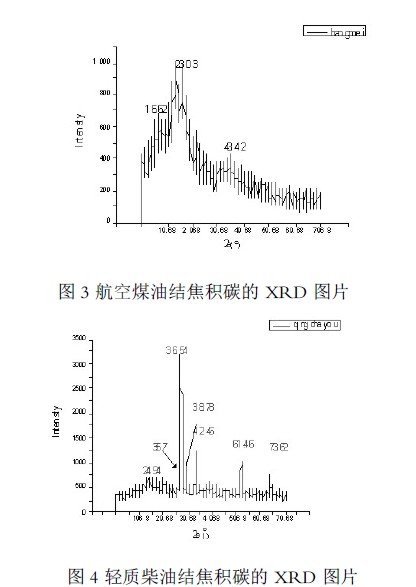 航空煤油的粘度，探究其特性及影响因素