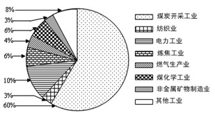 泥包卡钻的主要特征