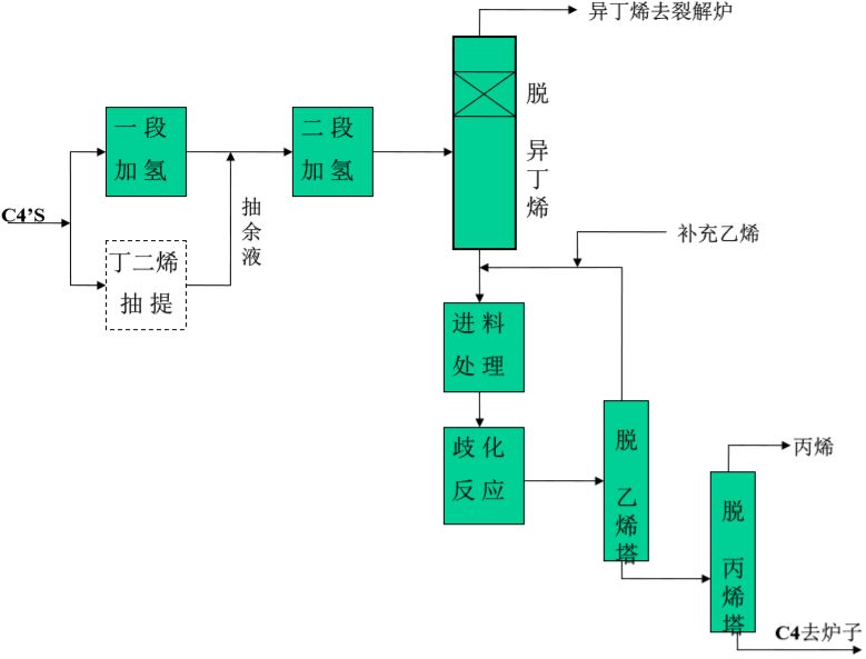 锡粉生产工艺简介及生产过程详解