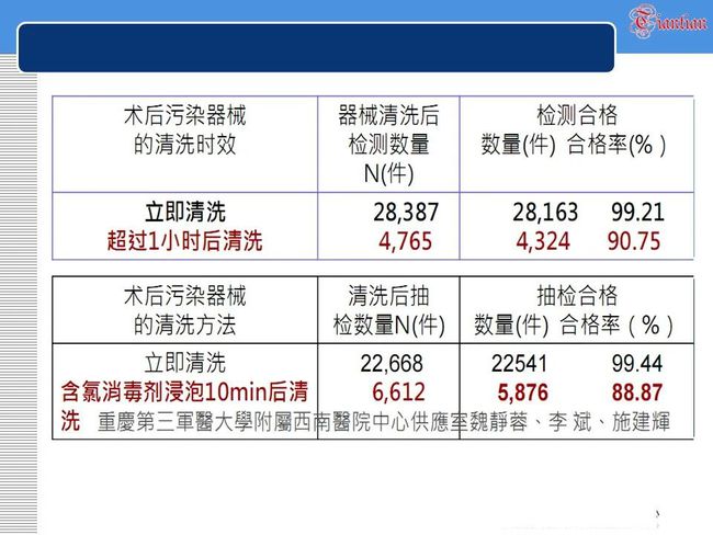 餐饮设备与附近丝印油墨价格一样吗