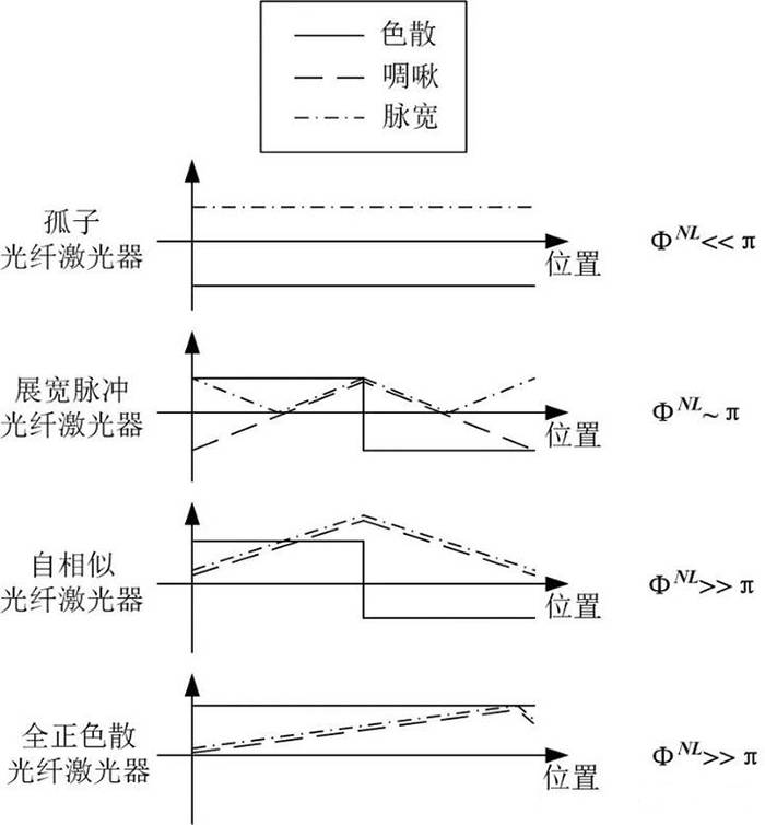 光纤模的定义及其相关特性分析