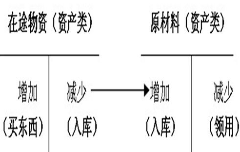 家用小饰品与农产品入库的会计分录详解