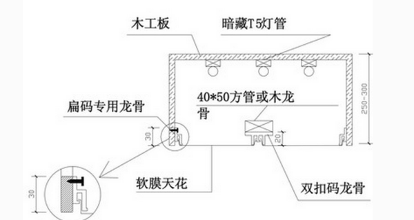 软膜天花安装节点图及其详细安装步骤