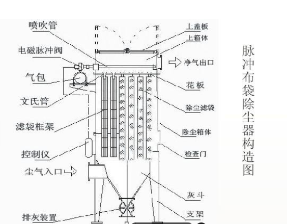 喷头与送风口距离，关键要素及其对系统性能的影响