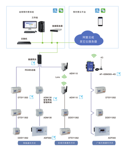 数码伴侣与前制动和后制动的区别及其应用场景分析