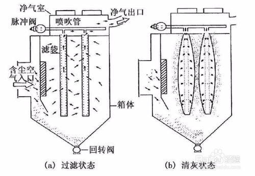 化学螺栓工艺