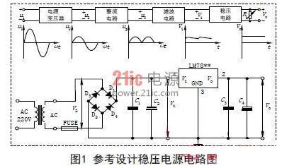 发电机交流耐压与直流耐压的优缺点分析