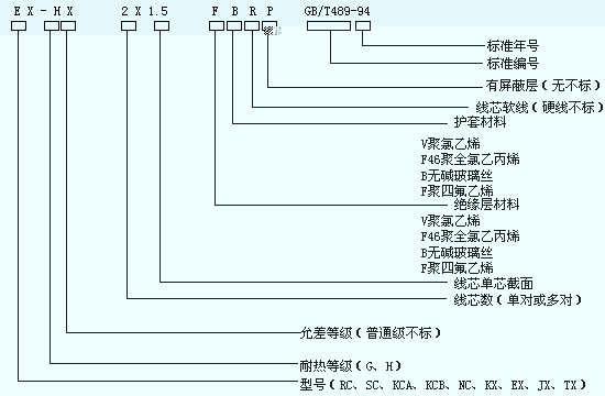 补偿装置型号