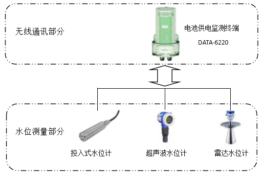 液位开关是什么信号