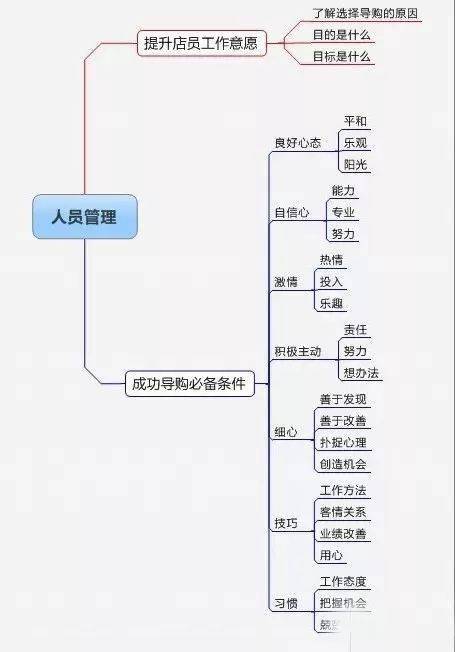 离合器布置，关键要素与最佳实践