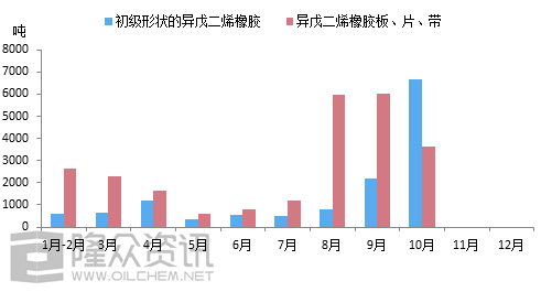 异戊二烯爆炸极限分析及其安全应用